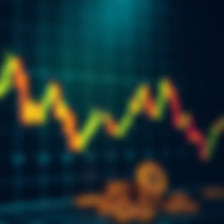 Graph depicting Ada coin price fluctuations over time with trend lines
