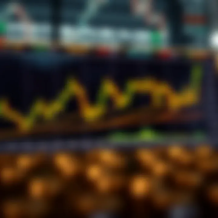 Chart showing gold price trends against US dollar with key support and resistance levels highlighted