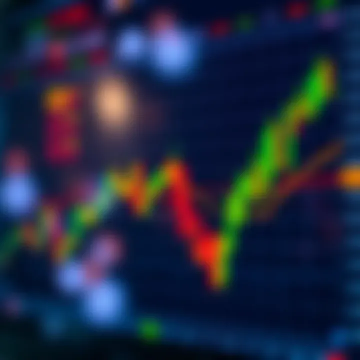 Graph showing Bitcoin Cash price trend with indicators over time