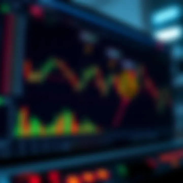 Risk management techniques illustrated on a trading platform with annotated tools