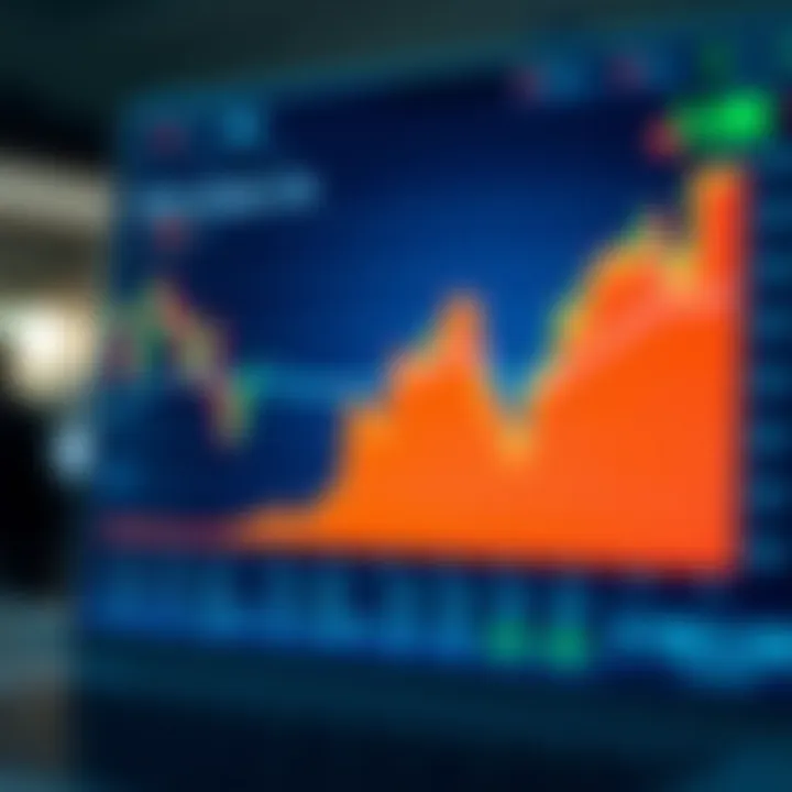 Graph showing strategies and market trends for binary options trading in Pakistan