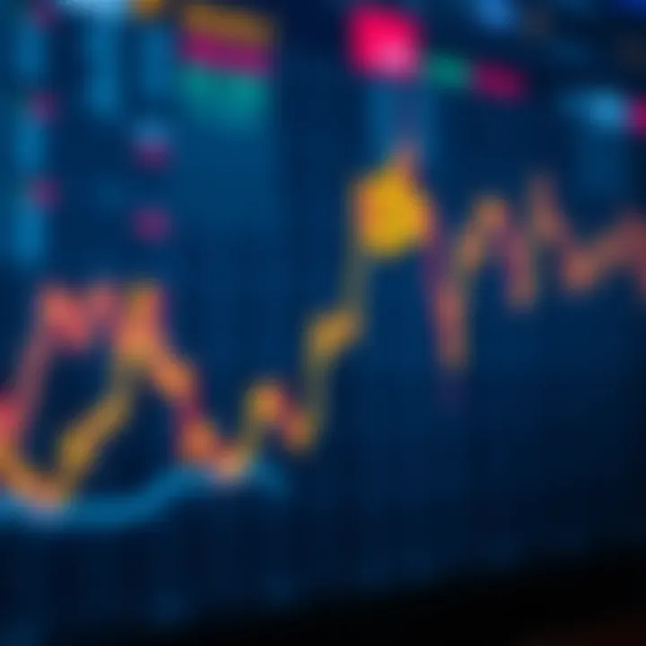 Graph illustrating Bitcoin price fluctuations influenced by market trends and external events