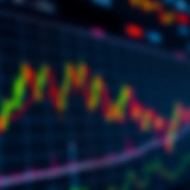 Graph depicting Cardano price fluctuations with candlestick patterns and volume indicators