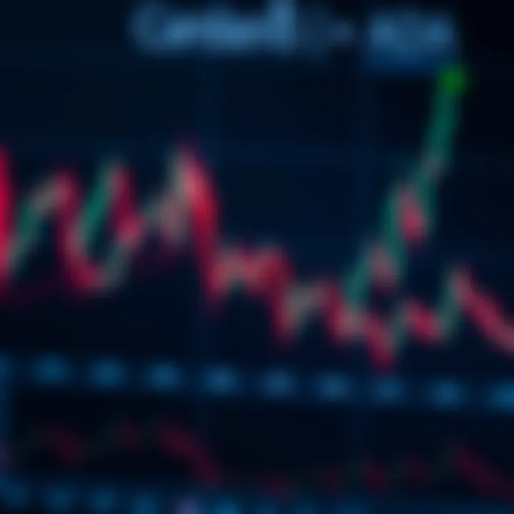 Graph displaying Cardano price trend with fluctuating market dynamics