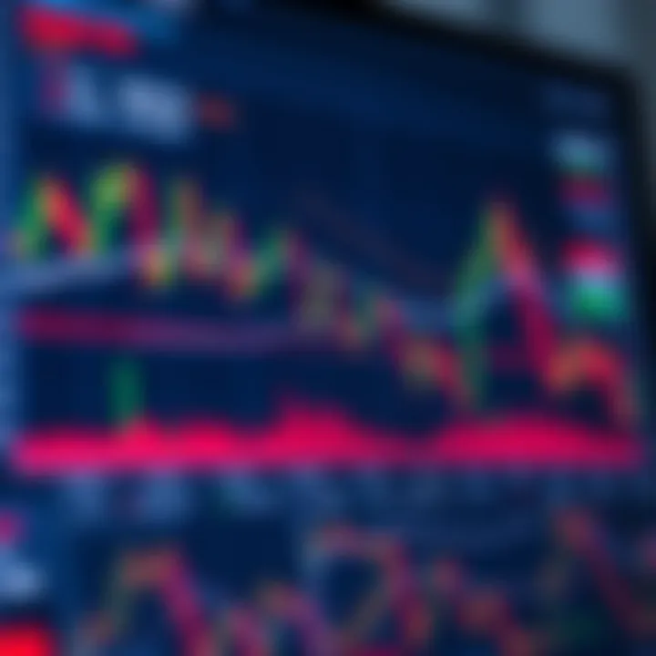 Chart illustrating common technical analysis patterns such as head and shoulders and triangles