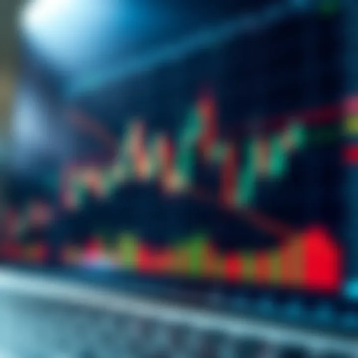 Technical Analysis of GBP/USD Currency Pair Movements Chart with technical indicators overlaying GBP/USD price movements