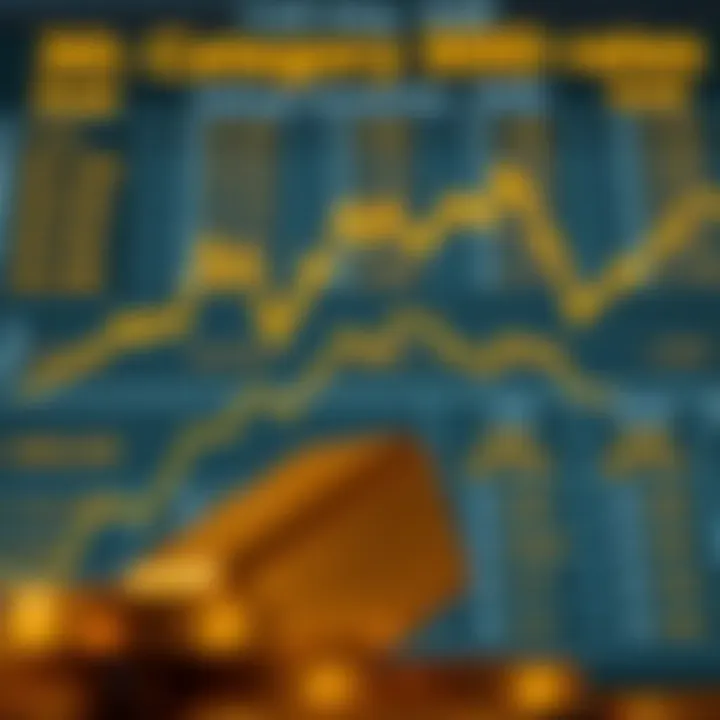 Visual chart showing different categories of gold rates and their roles in buying and selling decisions