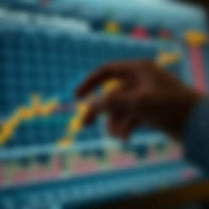 Chart illustrating key indicators used in gold trading and investment decisions