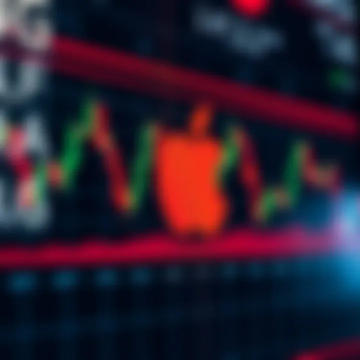 Financial chart highlighting key metrics for analyzing Apple stock performance
