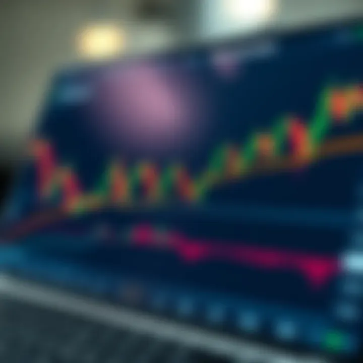 TradingView chart displaying technical analysis indicators and candlestick patterns