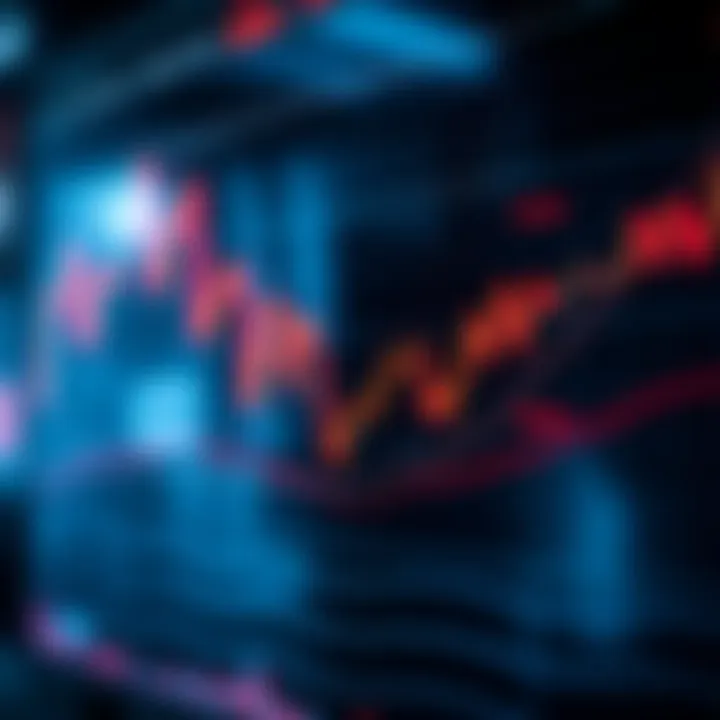 Graph illustrating the integration of order blocks into trading strategies and their influence on market behavior