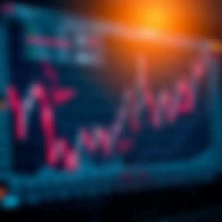 Financial Market Trends and Risk Management Insights Graph depicting financial market trends with annotations for risk management strategies