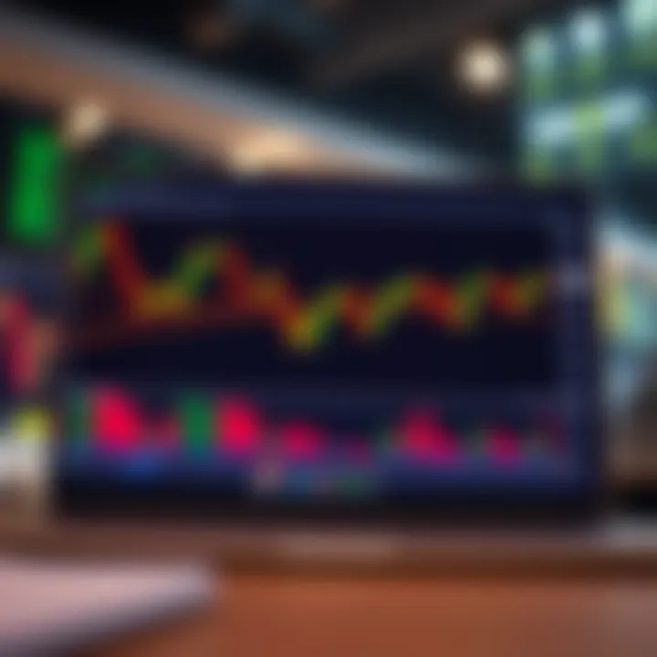 Interactive financial chart displaying candlestick patterns and technical indicators on TradingView platform