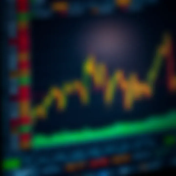 Chart comparing performance trends of synthetic index and traditional stock indices
