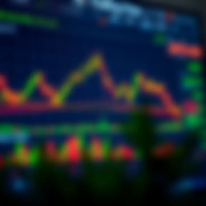 TradingView chart displaying binary options indicators and candlestick patterns