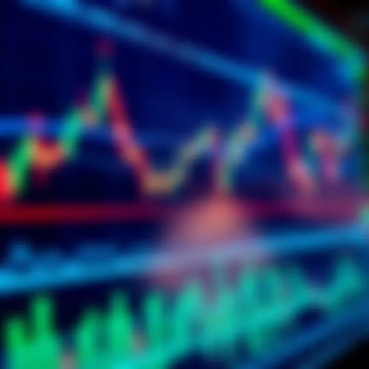 TradingView chart displaying candlestick patterns with technical indicators overlay
