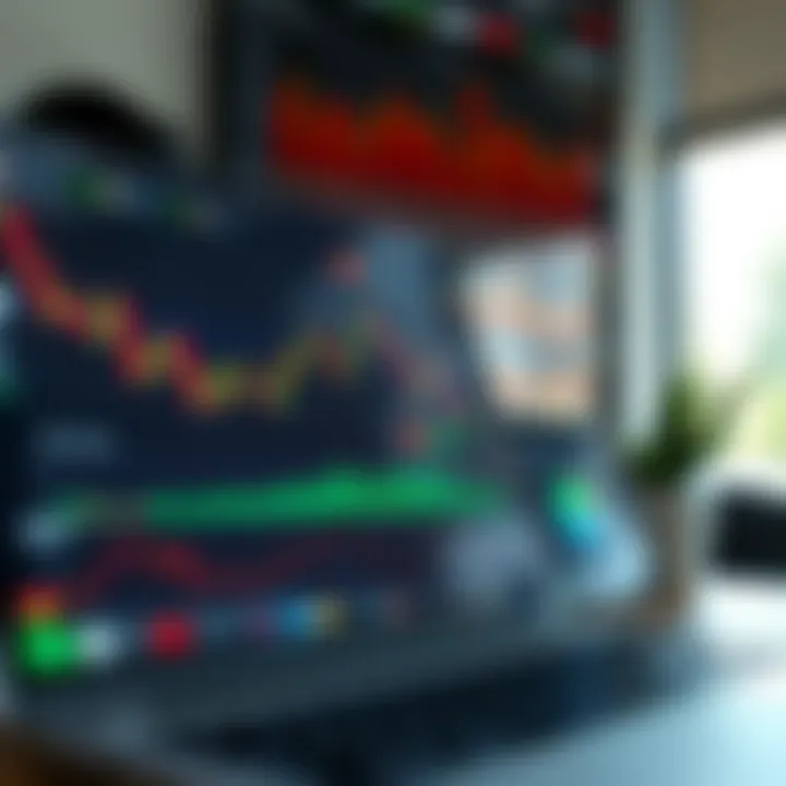 Customizable TradingView interface showing various chart types and drawing tools