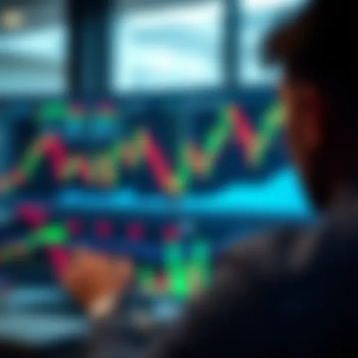 Interactive TradingView chart displaying multiple technical indicators integrated within the Deriv platform interface