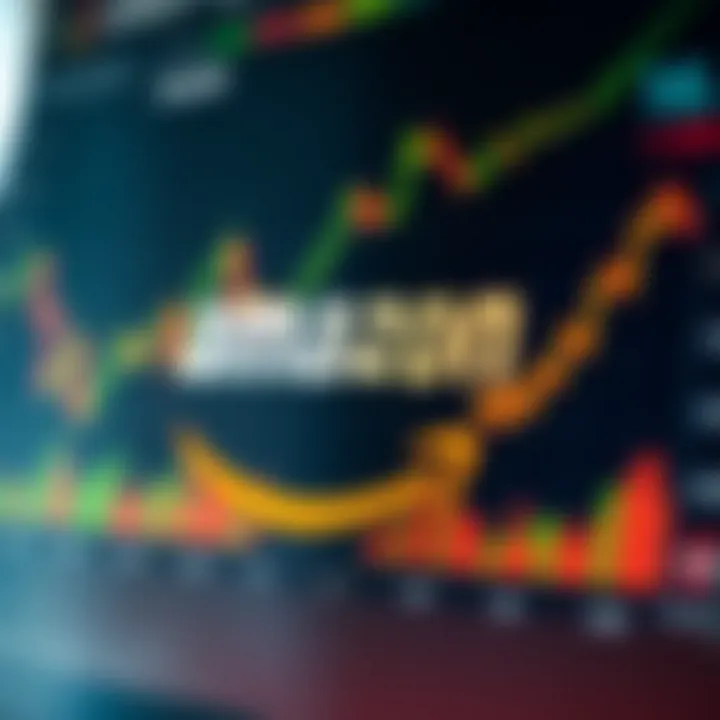 Chart illustrating Amazon's stock market performance and investment trends relevant to Pakistan