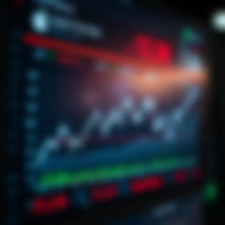 Graph showing fluctuating Apple share price over time with market indicators