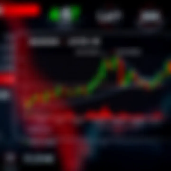 Graph illustrating the calculation of margin level with trading account balance and used margin