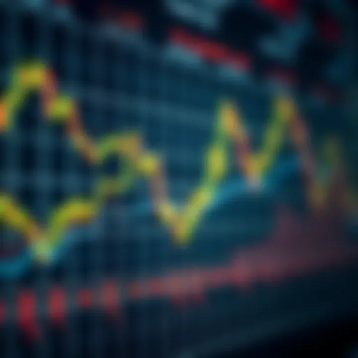 Chart depicting the formation and identification of order blocks within a financial market