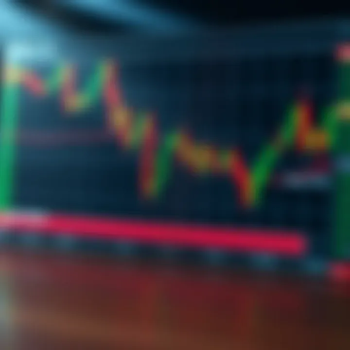 Visual guide showing how to interpret bullish and bearish chart formations