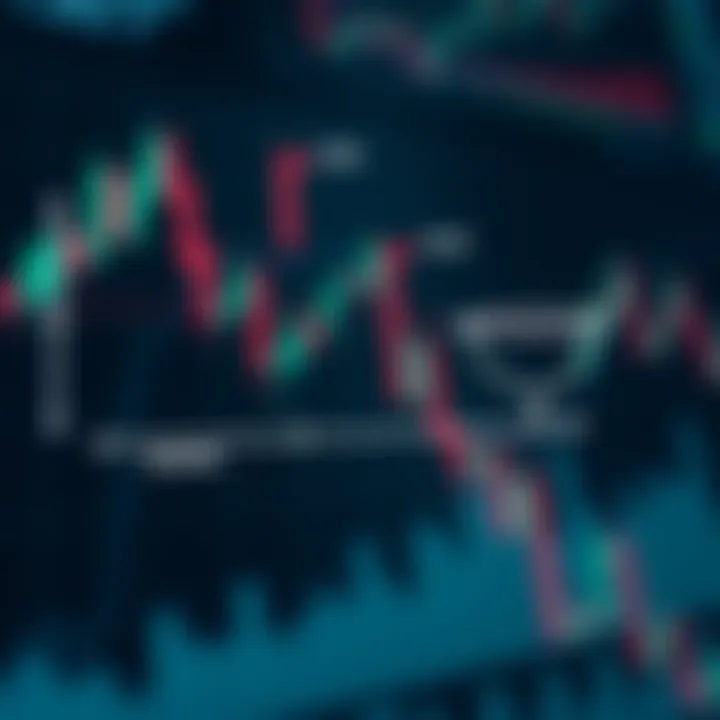 Illustration of common trading chart patterns including head and shoulders, double top, and cup and handle on a financial chart background