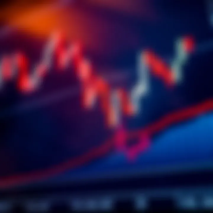 Detailed candlestick chart showing price movements and volume