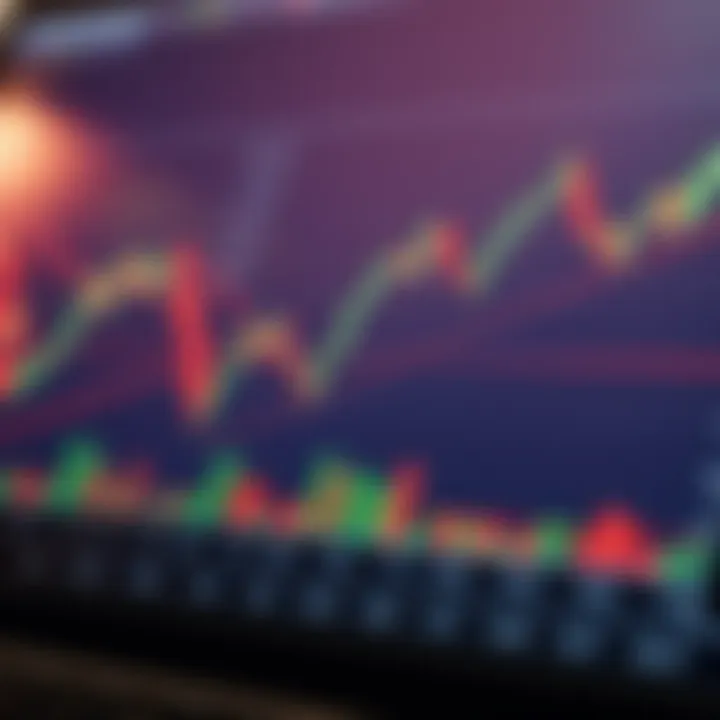 Technical analysis chart featuring trend lines, support and resistance levels