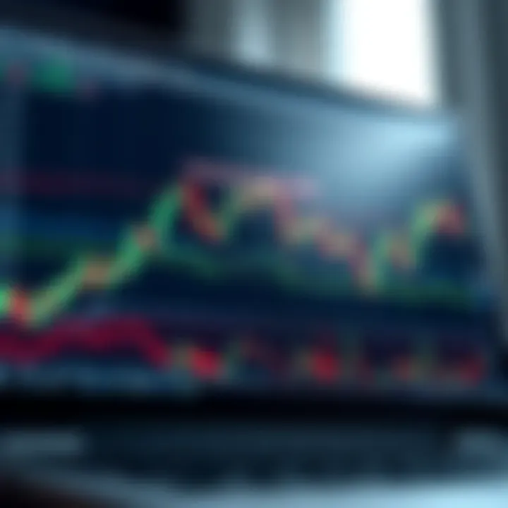 TradingView interface showing multiple technical indicators over a candlestick chart for binary options