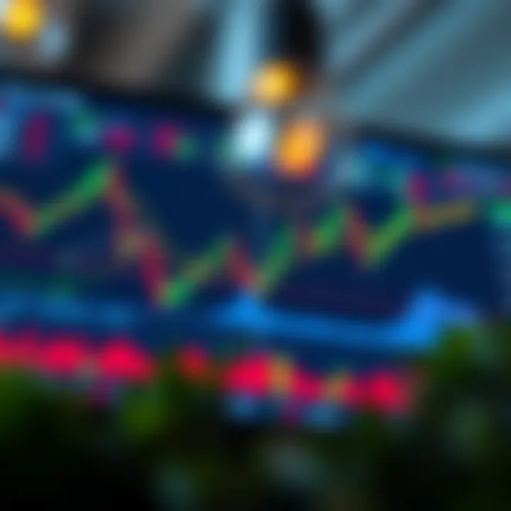 Interactive TradingView chart displaying various technical indicators and price movements