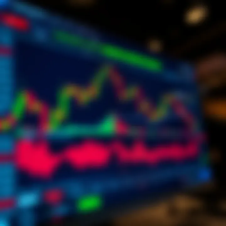 Interactive TradingView platform showing multiple technical indicators on a stock price chart