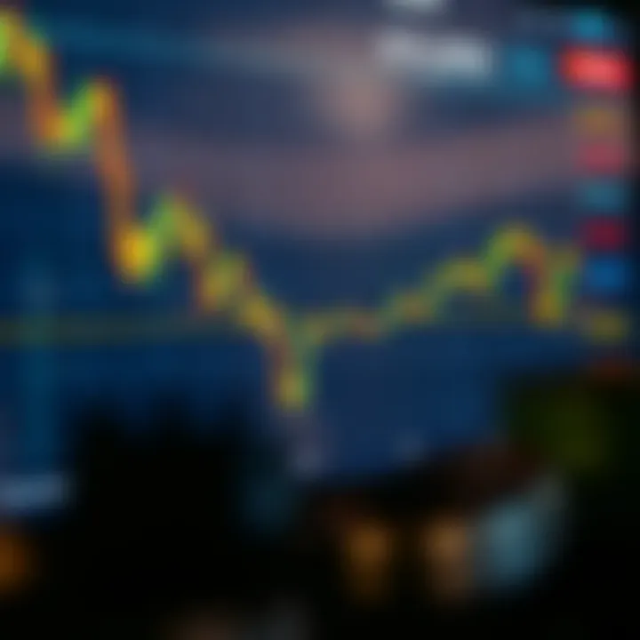 Graph showing Uni Coin price fluctuations and future trend projections on a digital chart