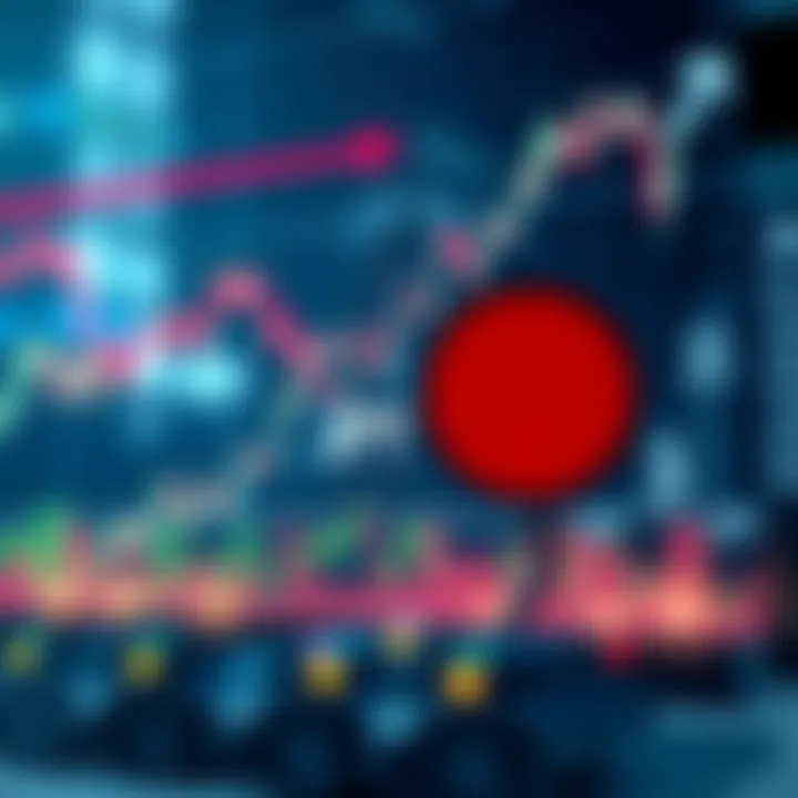 Graph showing USD to JPY exchange rate fluctuations influenced by economic data and geopolitical events