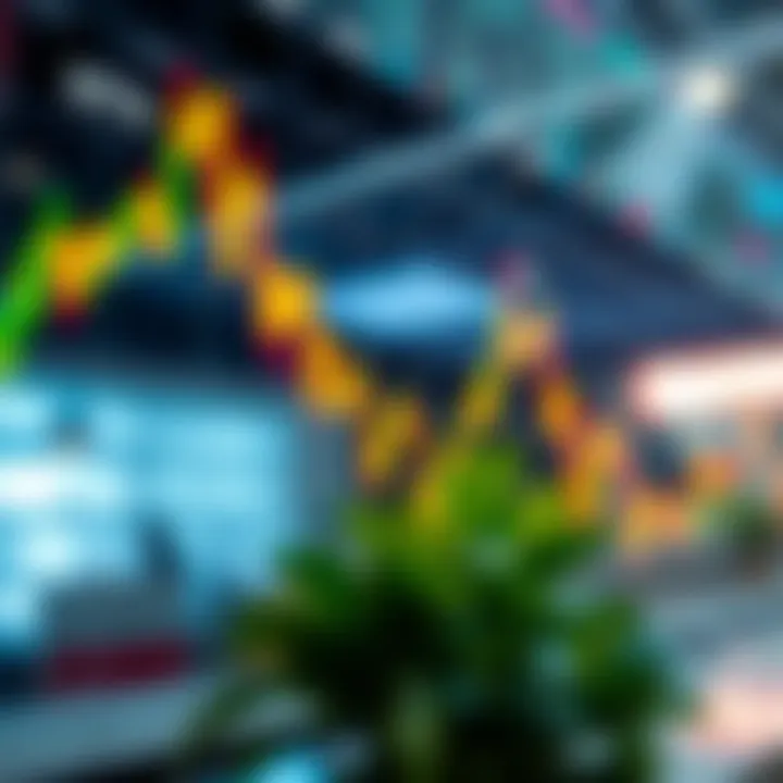 Graph showing sharp fluctuations indicating market volatility