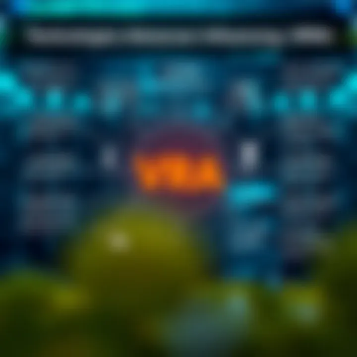 Diagram illustrating technological developments impacting VRA value and investor outlook