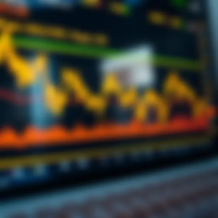 Graph showing the price fluctuations of gold against the US dollar with economic indicators overlaid