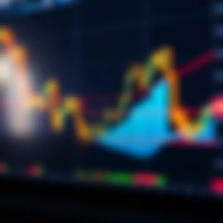 Technical analysis chart displaying support and resistance levels for the XAU/USD currency pair