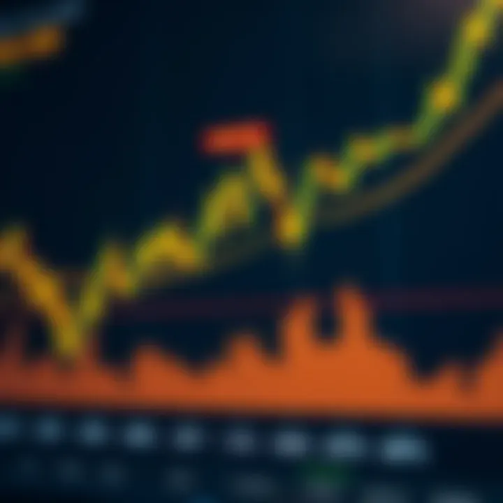 Technical chart displaying gold price trends against the US dollar with highlighted resistance and support levels